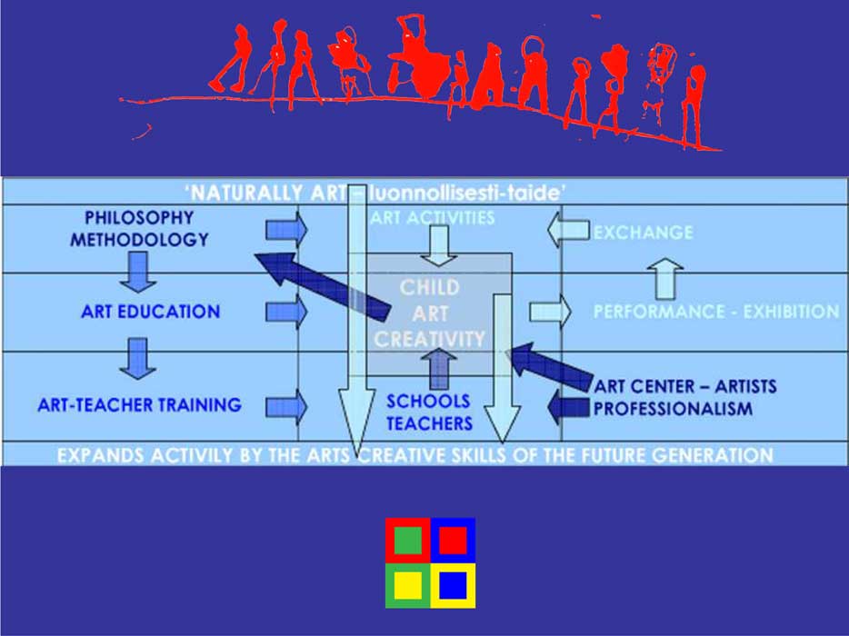 schema about art education