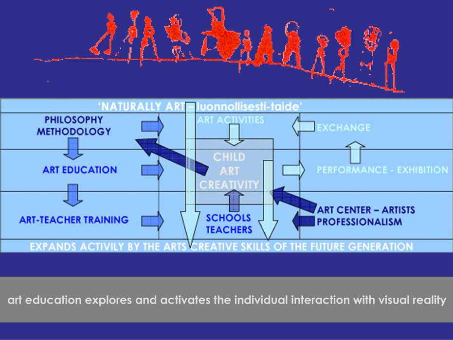 naturally art expands activily by the arts creative skills of the future generation
